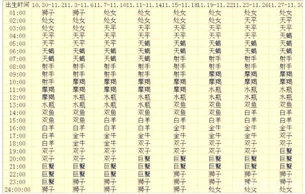 ​最准确的上升星座查询 