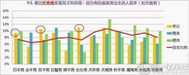 十二星座长到后会嫁给哪个星座 