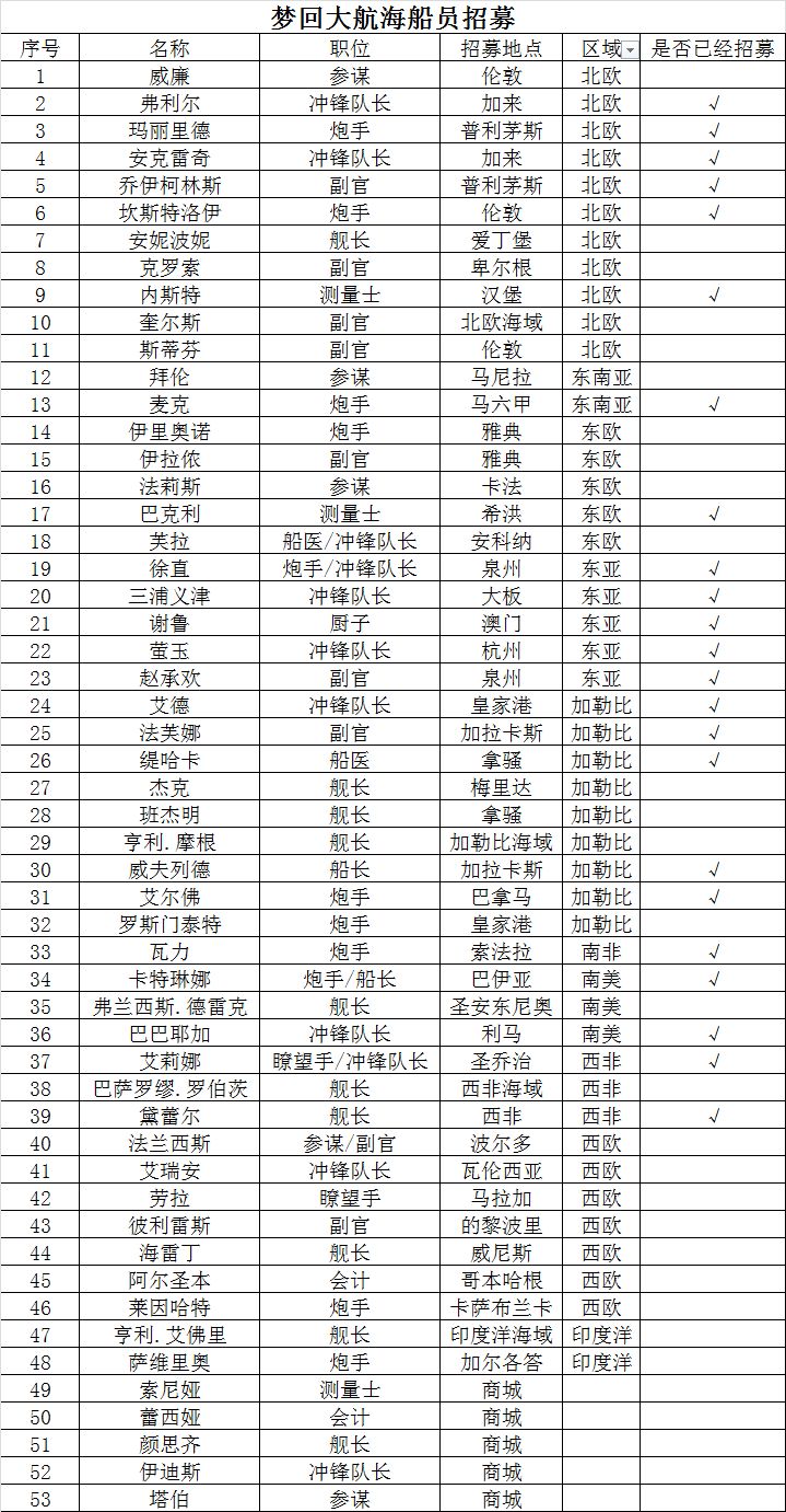 梦回大航海船员招募位置地点一览