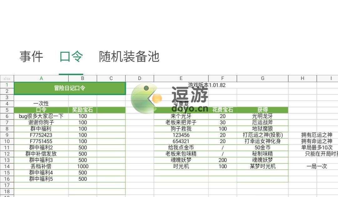 冒险日记神秘代码汇总分享