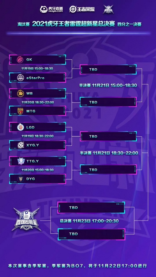 虎牙雷霆超新星：三打五一波致胜,GK四比零大胜eStar晋级半决赛