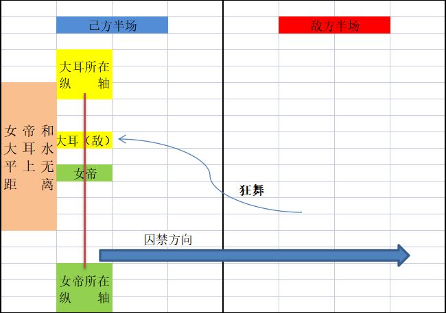 城堡传说大乱斗女帝囚禁机制介绍