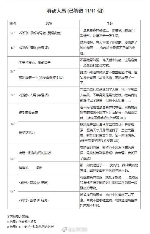 哈利波特魔法觉醒禁林手记获取方式汇总