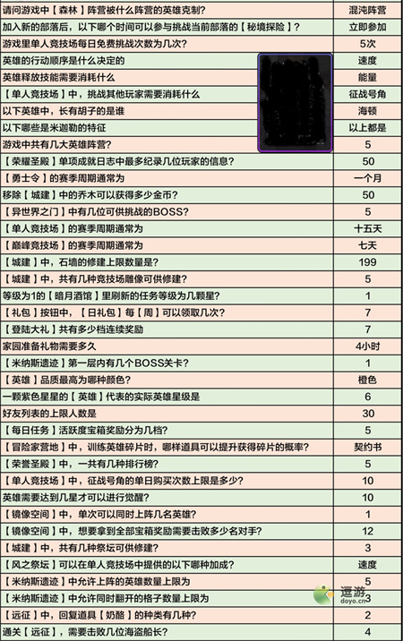 神域奇兵远征遗迹问答题目答案汇总