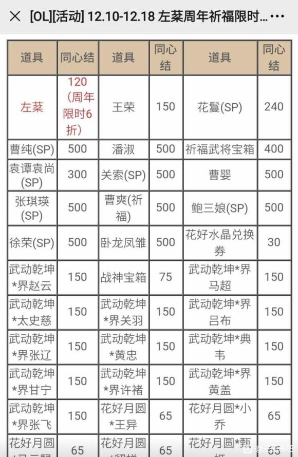 三国杀手游12.10新品皮肤获取方法分享