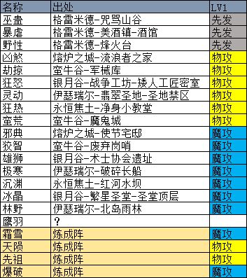 地下城堡3魔物之魂选择推荐