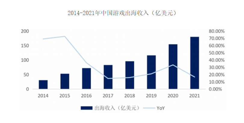 游戏版号恢复发放后,还有一个好消息......