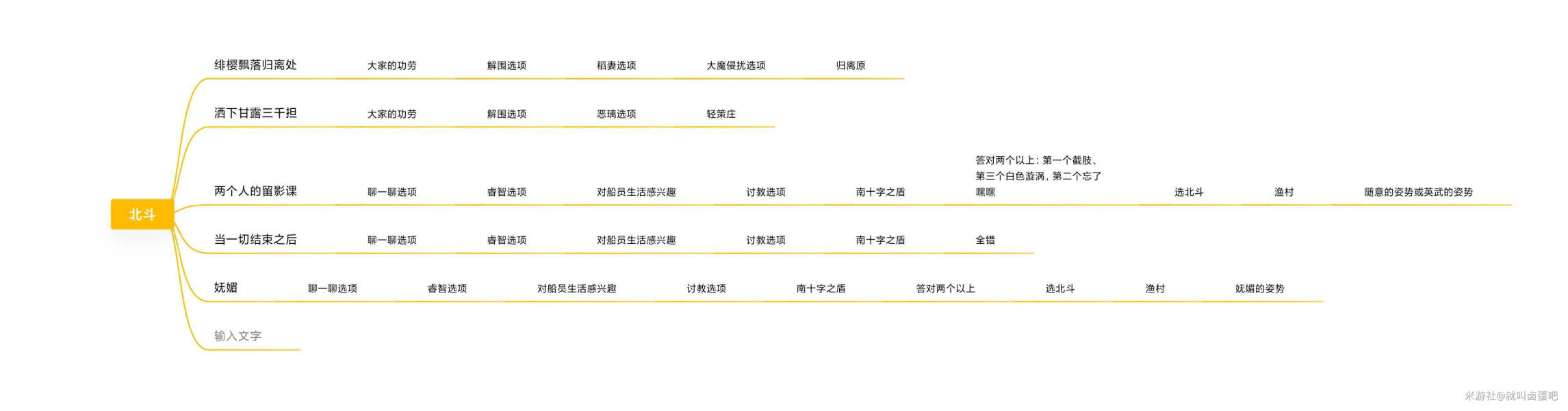 原神北斗邀约任务全结局一图流攻略