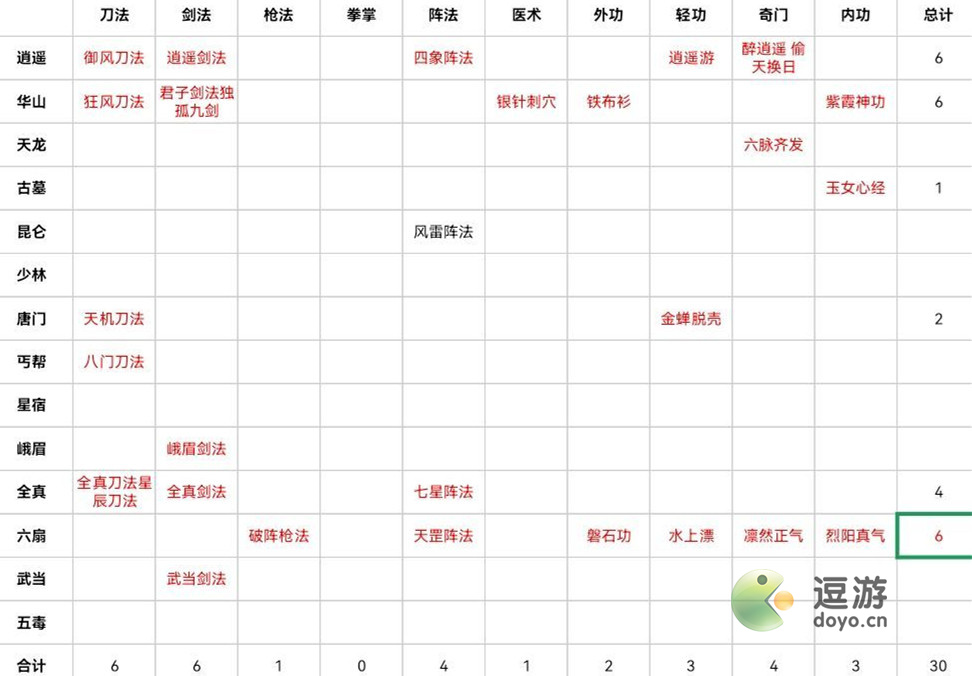 暗黑剑侠38章通关打法详解