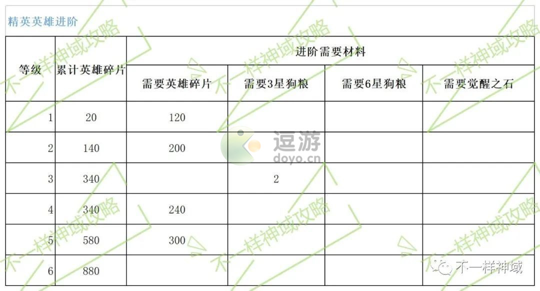 神域奇兵远征英雄进阶攻略