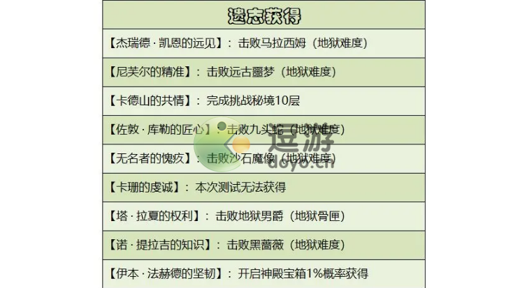 暗黑破坏神不朽全遗志获取汇总