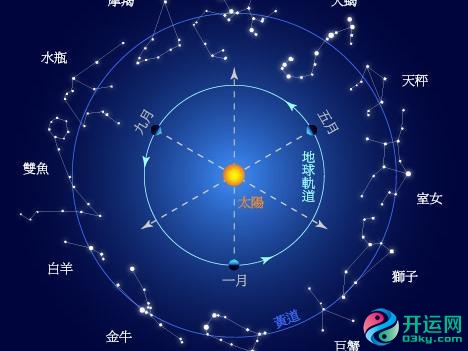 十二星座的幸运日、2021年最幸运的上升星座 