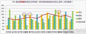 十二星座长到后会嫁给哪个星座 