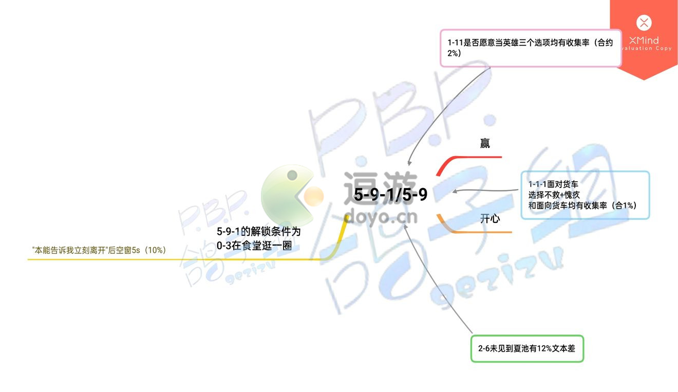 筑梦公馆5-9通关攻略详解