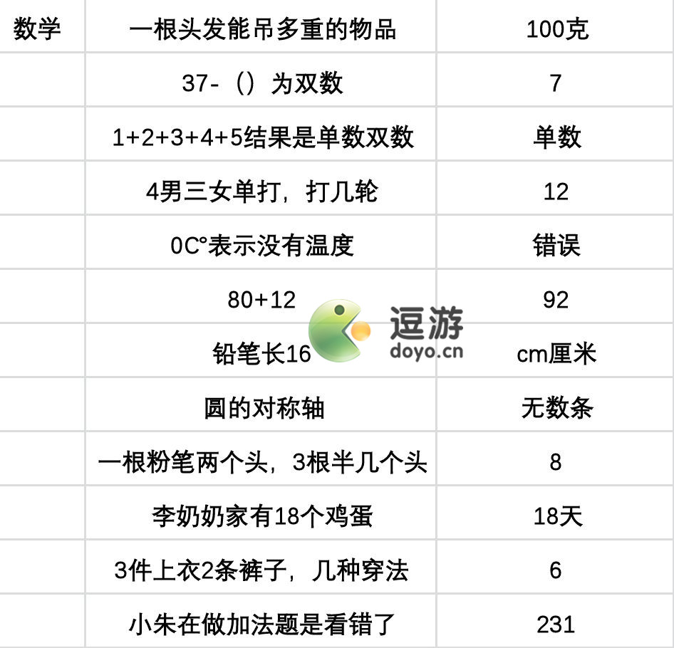 当代人生高考答案分享