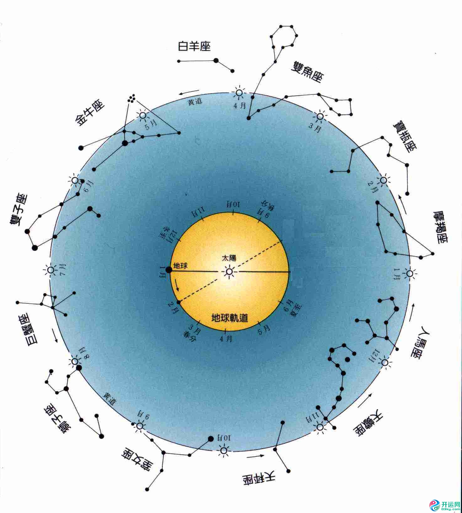 十二星座谁天生幸运、2021年最幸运的星座 