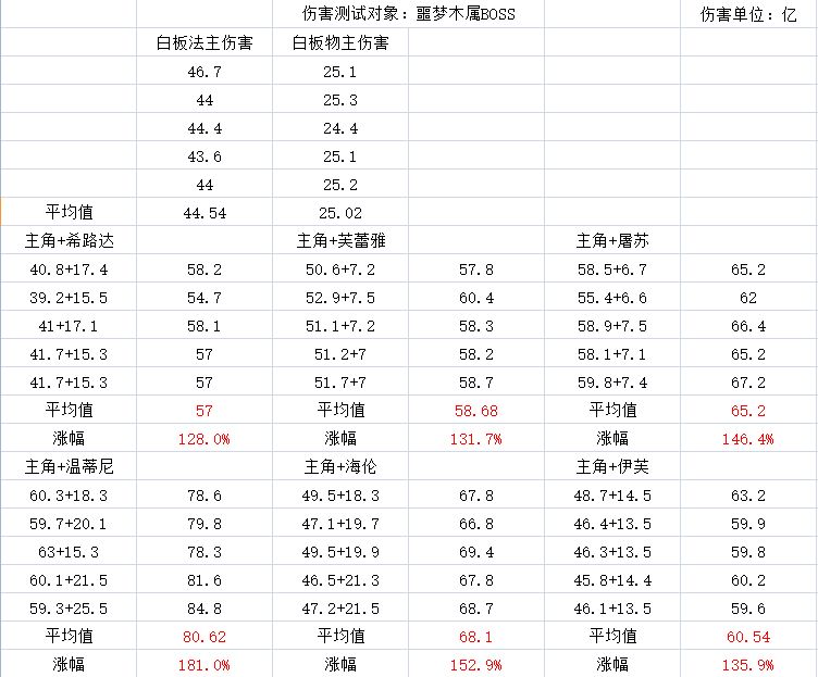 邂逅在迷宫主角挂件选择攻略