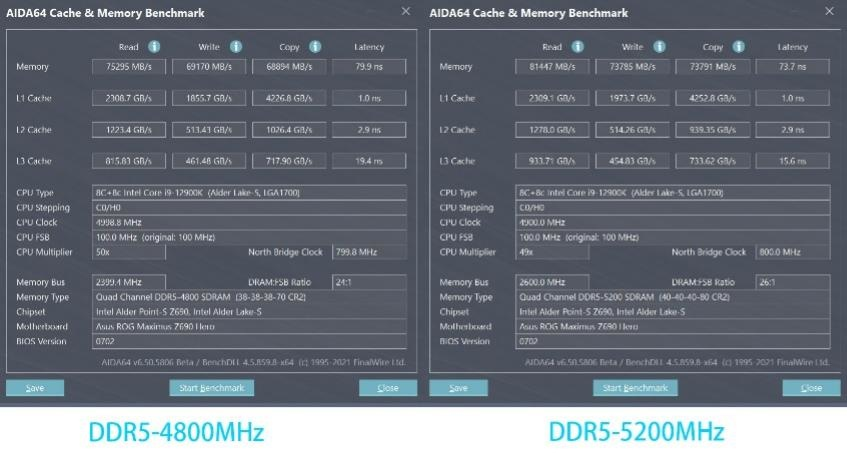 暴爽游戏 Kingston FURY野兽（Beast）DDR5内存测评