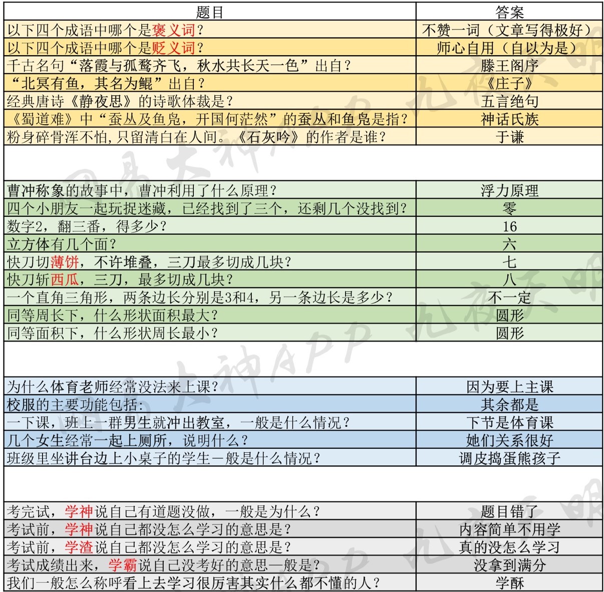 一梦江湖一梦学堂聊天劝导题库汇总分享