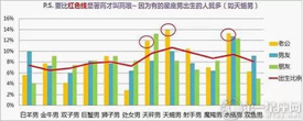 十二星座长到后会嫁给哪个星座 