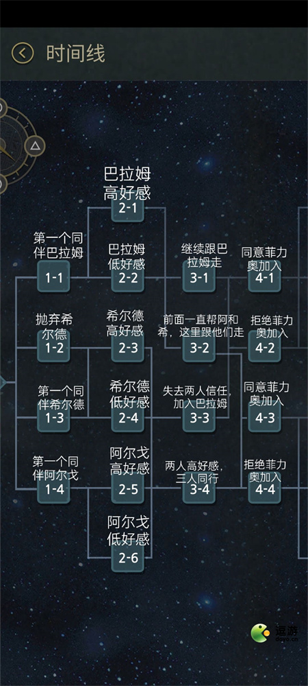 7天手游全结局及分支攻略一览