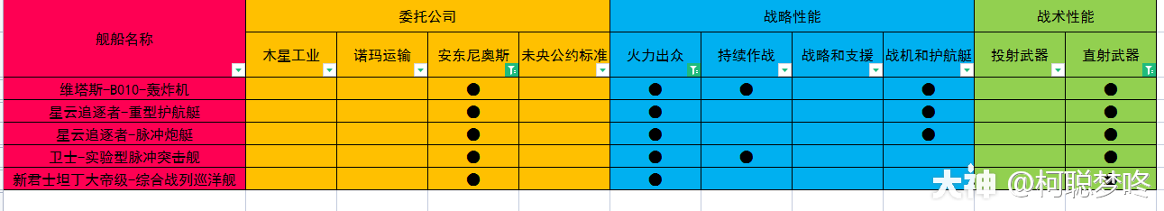 无尽的拉格朗日研究路线推荐