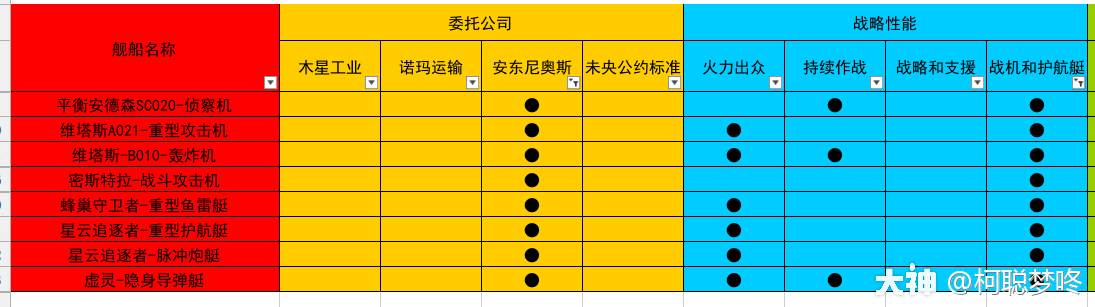 无尽的拉格朗日研究路线推荐