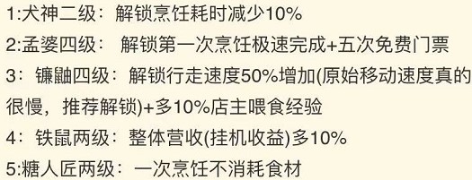 阴阳师平安美食祭店铺解锁顺序攻略