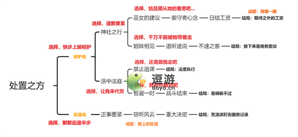 原神久岐忍邀约全结局攻略分享