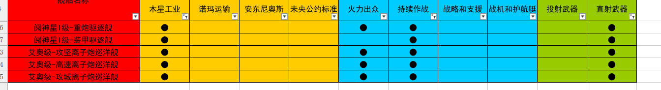 无尽的拉格朗日研究路线推荐