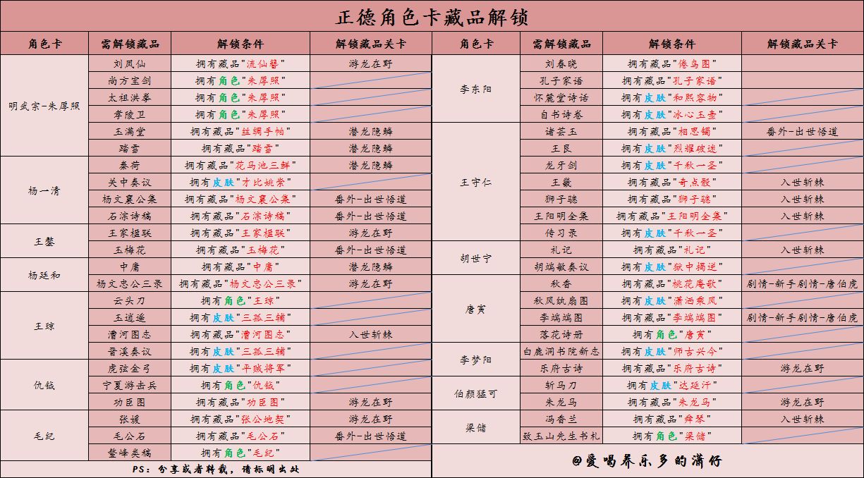 豪杰成长计划藏品获取方式一览