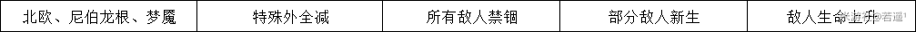 崩坏学园2不休的人偶剧Ⅳ第一幕1-2通关攻略