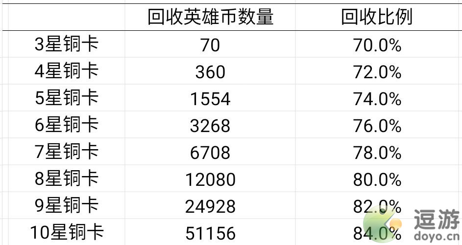 艾尔多战记英雄遣散攻略