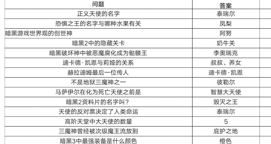 暗黑不朽二测答题答案大全