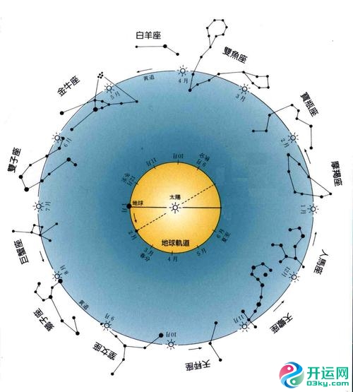 那些喜欢无事生非，没事找事的星座都有谁吧 