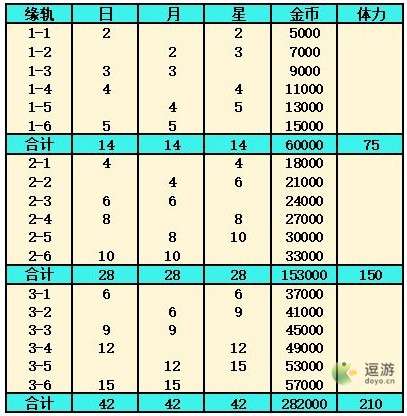 灵魂潮汐人偶碎片获取攻略分享