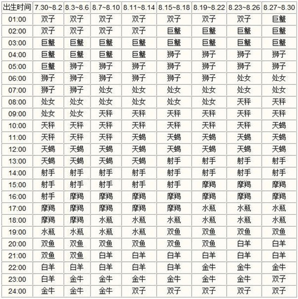 星座上升星座查询 