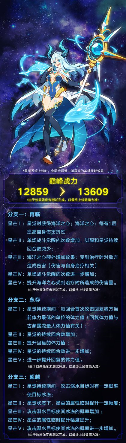 奥拉星手游星觉超进化亚比有哪些