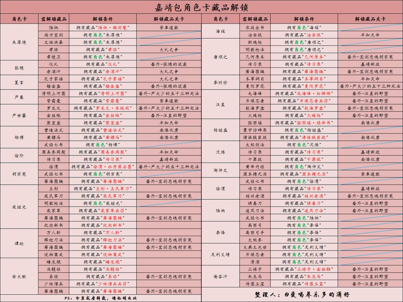 豪杰成长计划藏品获取方式一览