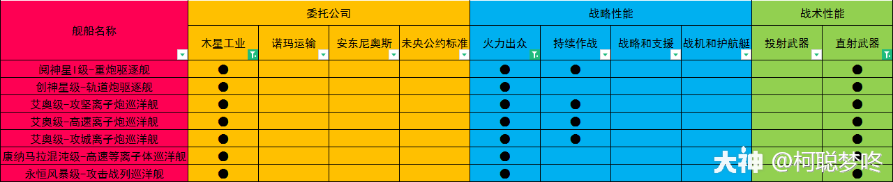 无尽的拉格朗日研究路线推荐