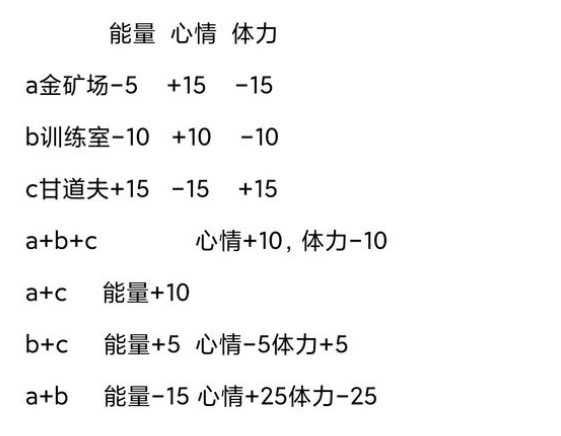 洛克王国状态训练活动玩法攻略