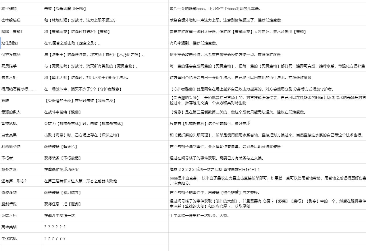 恶魔秘境隐藏成就完成攻略汇总