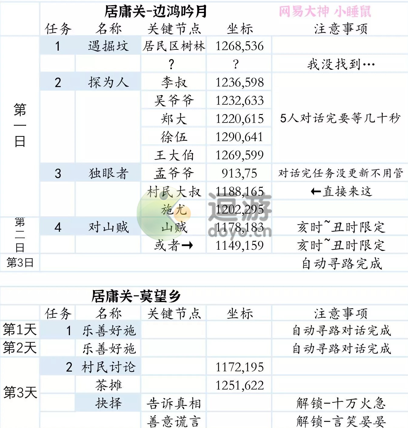 一梦江湖行迹居庸关攻略详解