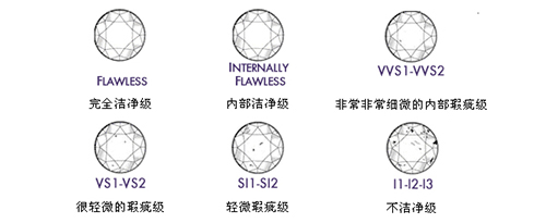 钻石净度级别表 钻石净度级别和颜色级别 