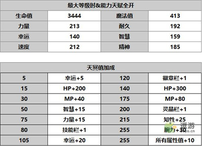 另一个伊甸AS希拉人物攻略