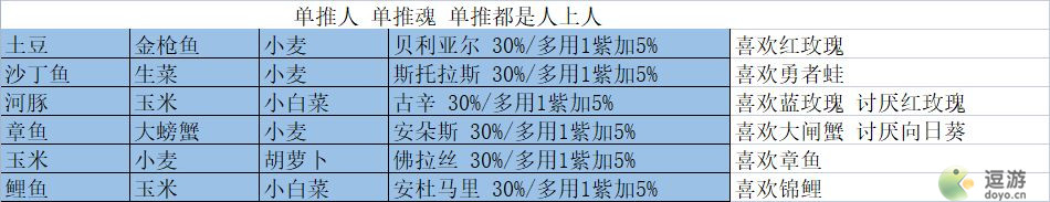 我的勇者魔女邀请食谱大全