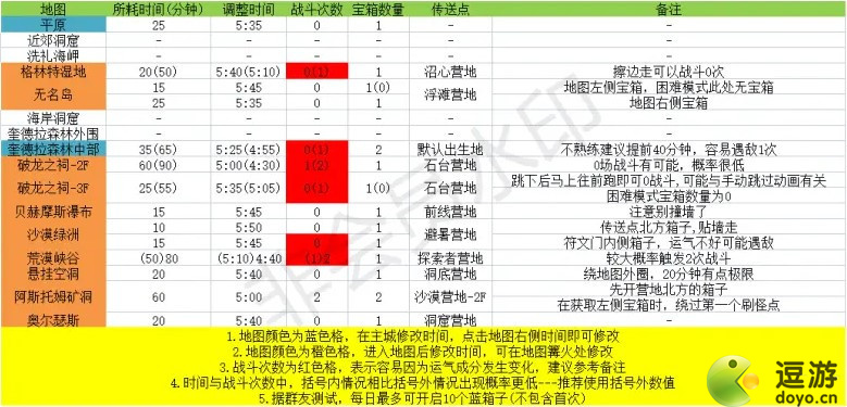 玛娜希斯回响蓝宝箱速刷攻略分享