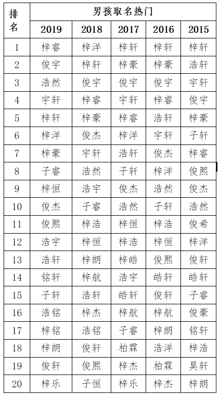 姓孔的女孩名字 给女孩名字，姓孔 