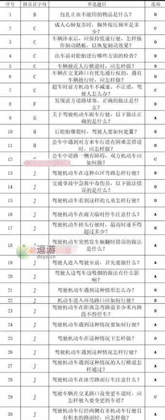 打工生活模拟器科目四考试答案分享