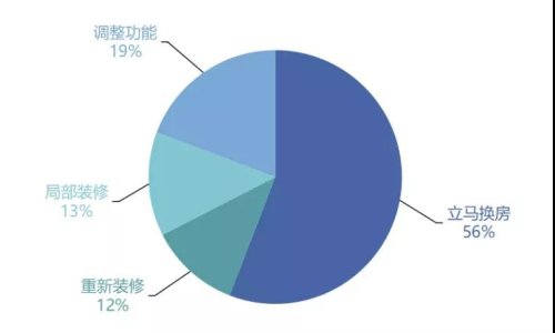 中国疫情统计图 疫情报告情况统计表 